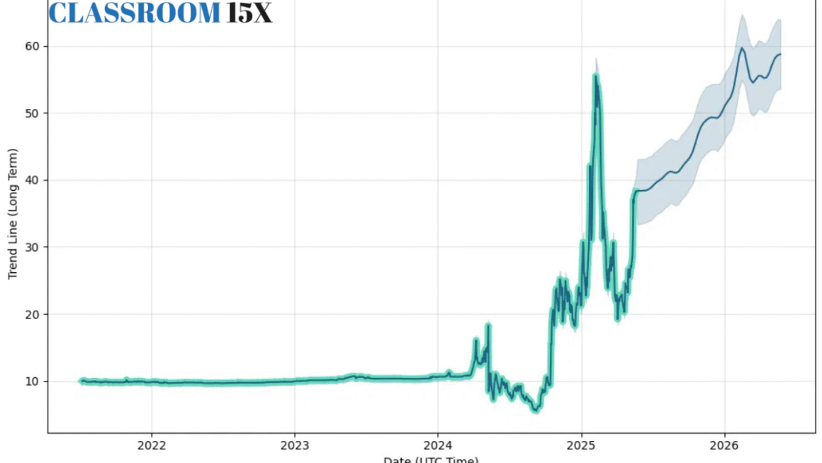 Oklo Stock Price Volatility: What Investors Should Know